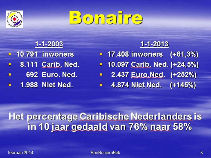 Aantal inwoners op Bonaire groeit met meer dan 60 in 10 jaar Ban
